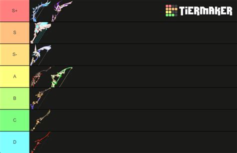 genshin bows for childe Tier List (Community Rankings) - TierMaker