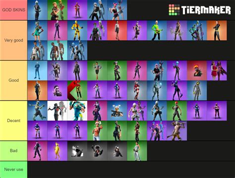 fn skins Tier List (Community Rankings) - TierMaker