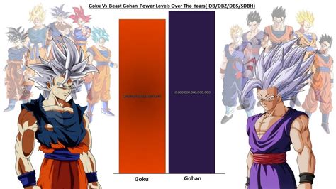 Goku True Ultra Instinct Vs Beast Gohan All Forms - YouTube