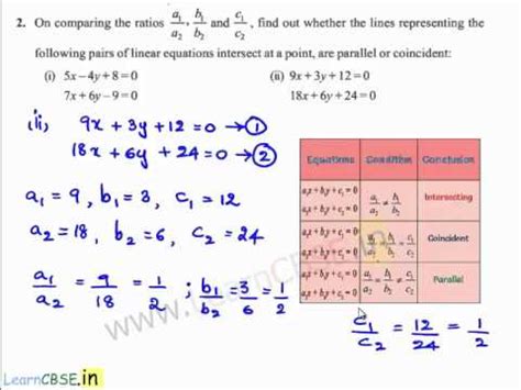 Parallel Line Equation Formula - Tessshebaylo