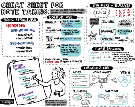 Flip Chart Note Taking: Tips for Non Graphic Recorders | Fuselight ...