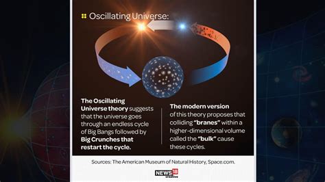 In Pics: All you need to know about the origin of the universe