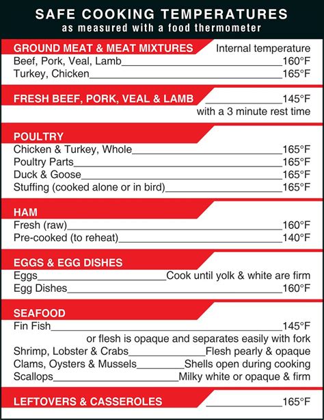 Printable Food Temperature Chart