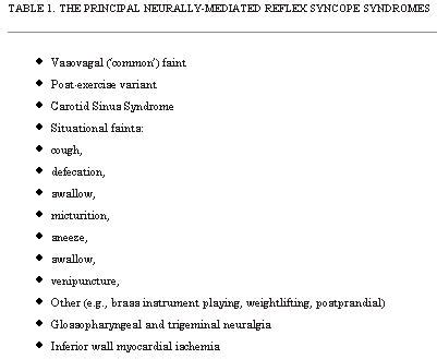 Syncope: an overview of diagnosis and treatment