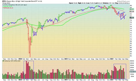 High Yield Bond Loss? - Securities Lawyer