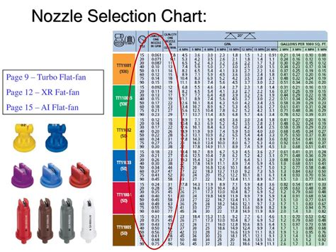 Teejet Nozzle Selection Chart - Ponasa