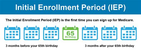 Medicare Advantage Enrollment Periods - Senior Financial Group