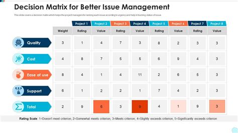 Decision Matrix For Better Issue Management | Presentation Graphics ...