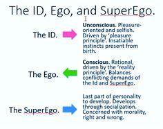 8 Id ego superego ideas | ego, psychoanalysis, psychology