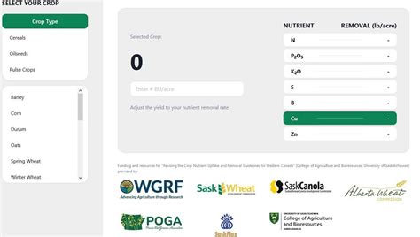 New online nutrient calculator uses Prairie data | farmnewsNOW