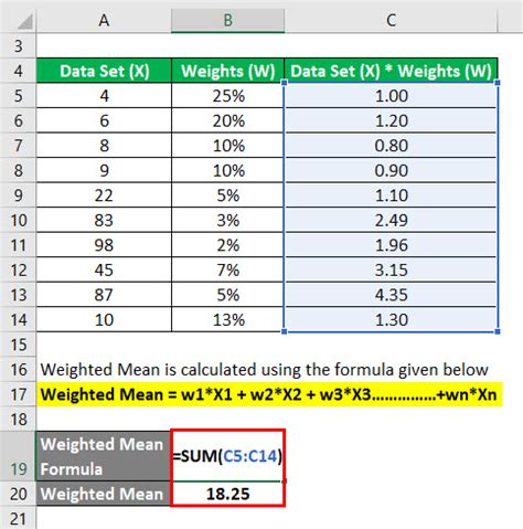 Weighted Mean Example