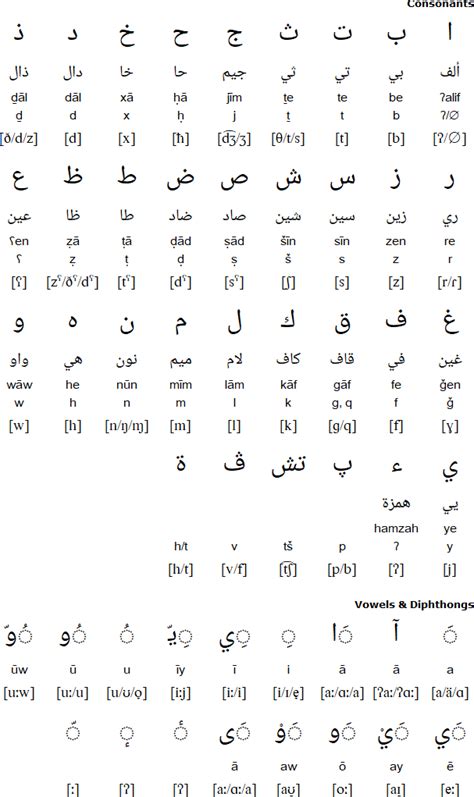 Hejazi Arabic language and language