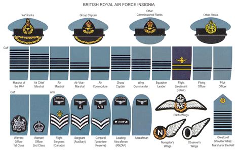 Her Majesty's Services: A Brief Guide to British Armed Forces Ranks - Anglotopia.net