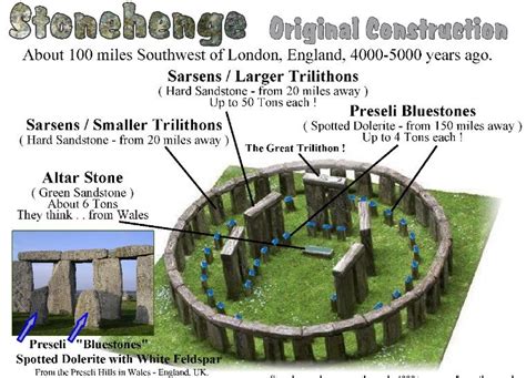 Lynne Kelly's Interesting Theory about the Purpose of Stonehenge - General Memory Chat - Art of ...