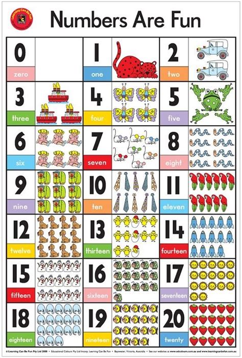 Learning Can Be Fun - Numbers Are Fun - Wall Chart | Charts for kids, Numbers for kids, Learning ...