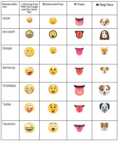 Emoji Compatablity With Browsers