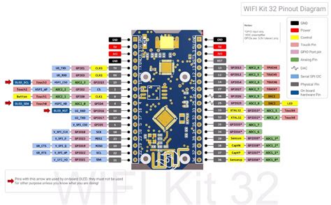 WIFI Kit 32 Battery to ADC connection · Issue #10 · Heltec-Aaron-Lee/WiFi_Kit_series · GitHub