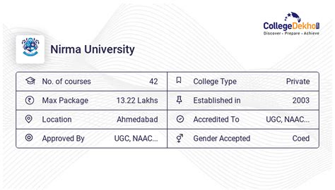 Nirma University Campus Facilities - Hostel Fees, Infrastructure, Address