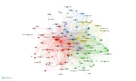 Network visualization | Download Scientific Diagram