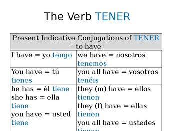 Avancemos 2 Lección Preliminar Spanish verb Tener Review PowerPoint