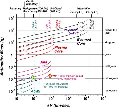 Figure 1 from Antimatter Production | Semantic Scholar