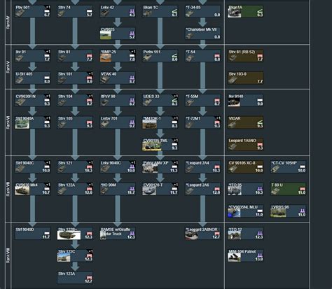 Expanded Swedish/Nordic Ground Tech Tree Rank 4-8 : r/Warthunder