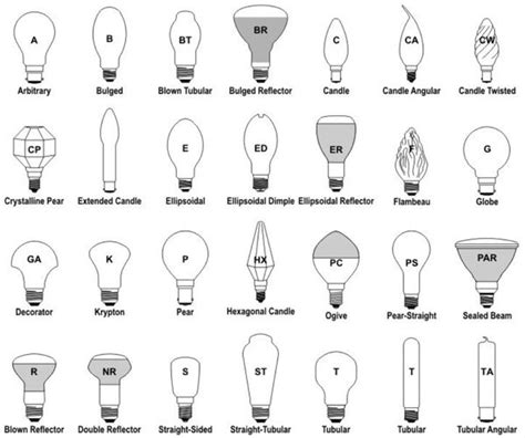 Light Bulb Cad | Ralnosulwe