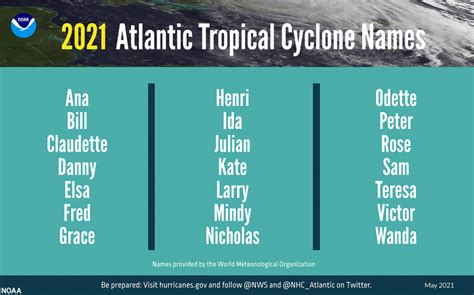 How do hurricanes get their names? | Earth | EarthSky