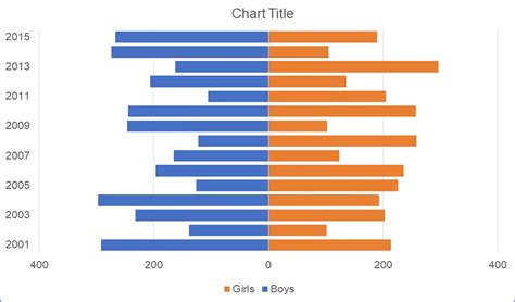 Excel two bar charts side by side - JerdanShaan