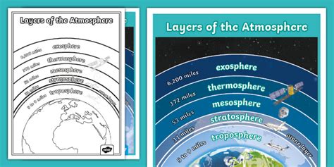 Layers of the Atmosphere Poster | Space Science