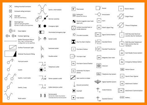 Image result for lighting plan symbols | Electrical symbols, Electrical ...