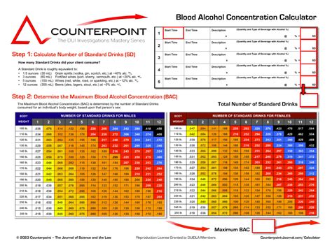 Blood Alcohol Concentration Calculator - Counterpoint Journal Download ...