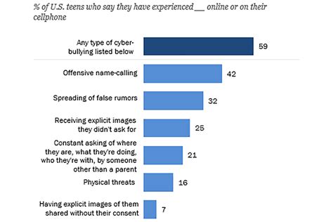 40+ Frightening Social Media and Mental Health Statistics — Etactics