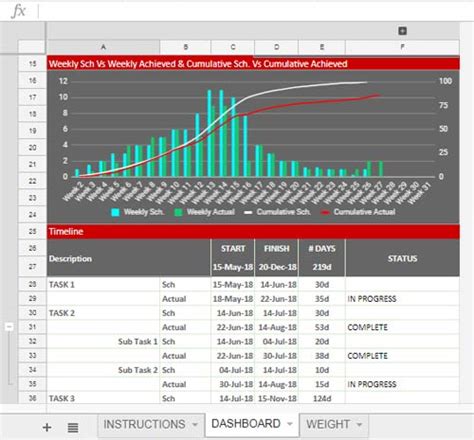 Project Status Dashboard in Google Sheets [Free Download]