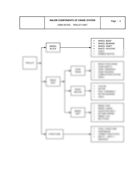 SOLUTION: Major components of crane system - Studypool