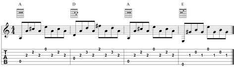 Fingerpicking Patterns for Guitar | TakeLessons Blog