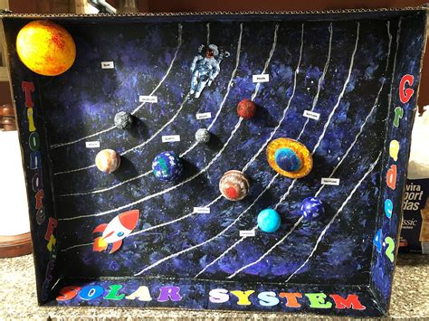 3D Solar System #DIYMOM #BVI #schoolprojects #solarsystem #craftylivingkids #3dmod… | Solar ...