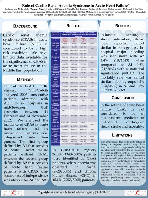 (PDF) Role of Cardiorenal Anemia Syndrome in Acute Heart Failure