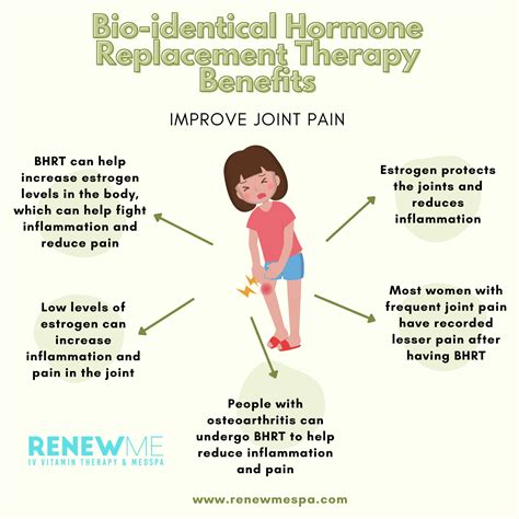 BHRT Bio-identical Hormone Replacement Therapy Benefits | Los Angeles