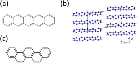 (a) Molecular structure of pentacene. (b) Crystal structure of ...