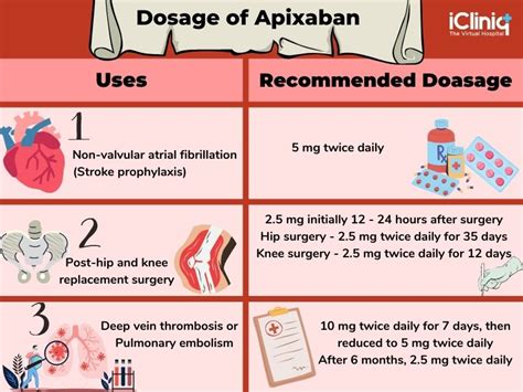 Zavedos Precautions Dosage Side Effects Pharmacybook