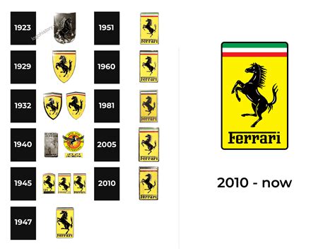 Ferrari Logo and sign, new logo meaning and history, PNG, SVG