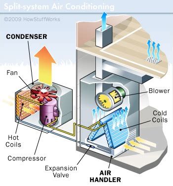 Central Air Conditioner Components Diagram