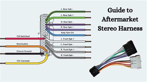 Car Audio Wiring Colors