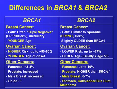 BRCA Info - Women's Cancer and Surgical Care, P.C.