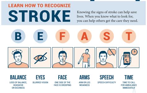 Recognizing Strokes and Mini Strokes (TIA) – Fraser Manor