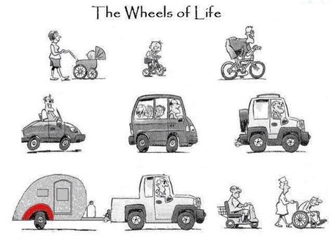 The Wheels of Life. (not so funny) | Wheel of life, Funny, Comics