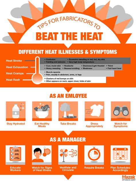 Ten Tips for Fabricators to Beat the Heat