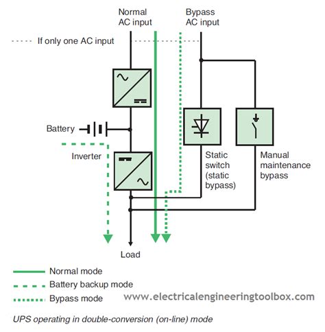 How UPS (Uninterruptible Power Supply) Systems Works ~ Learning Electrical Engineering