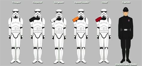 The Different Classes of Imperial Stormtrooper - SWRPGGM.com